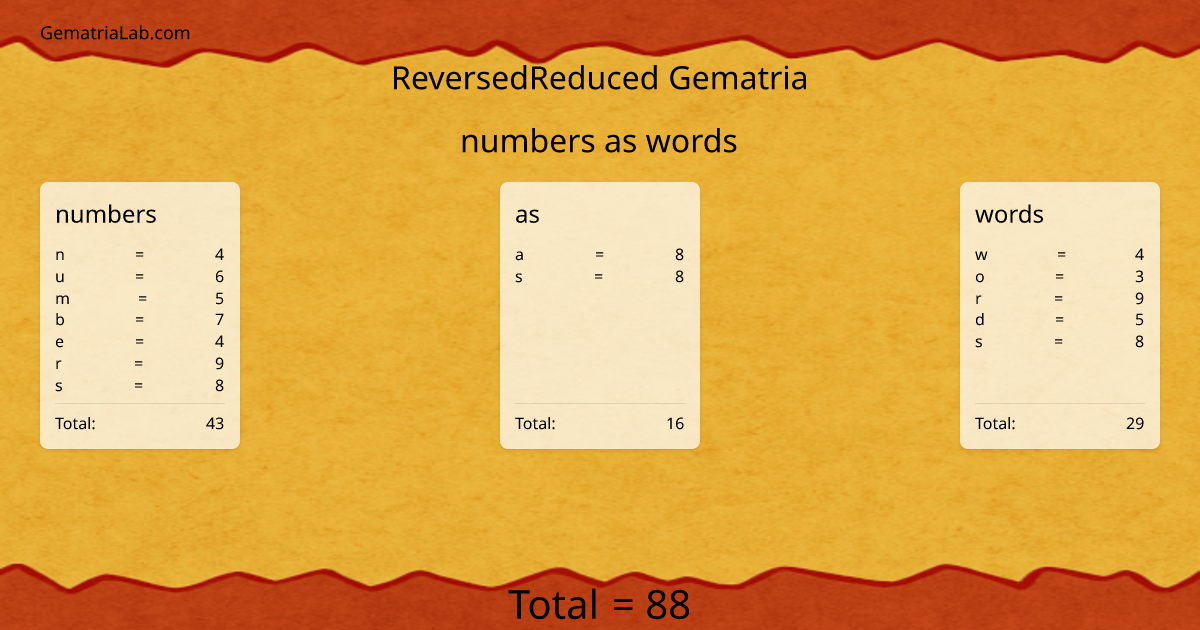 numbers as words in reversedReduced Gematria